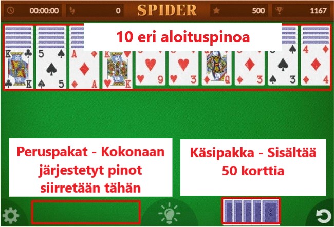Ilmainen Spider Pasianssi – Katso 8 Vinkkiä Miten Voittaa tai Pelata  Verkossa, huhtikuu 2023. – PlayOrDown